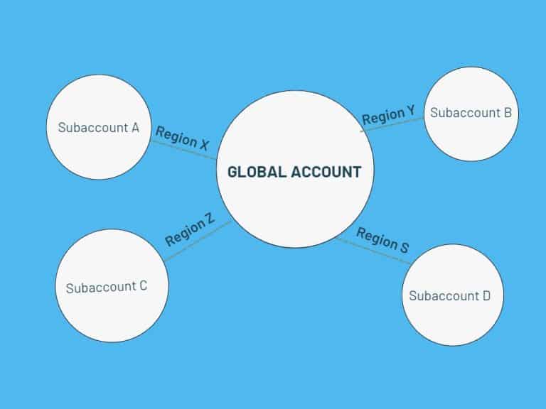 what-is-sap-btp-cockpit-sapfaqs