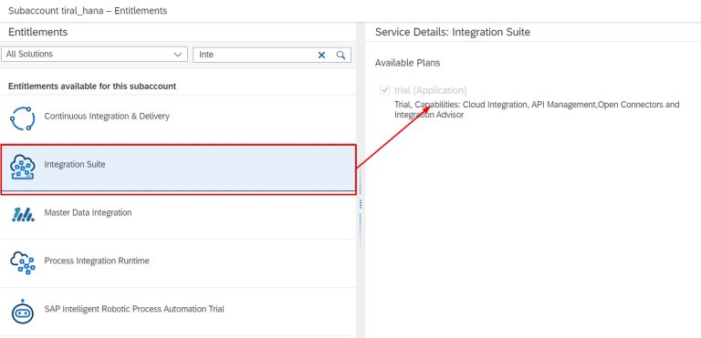How to Work With SAP HANA Cloud Integration - SAPfaqs.com